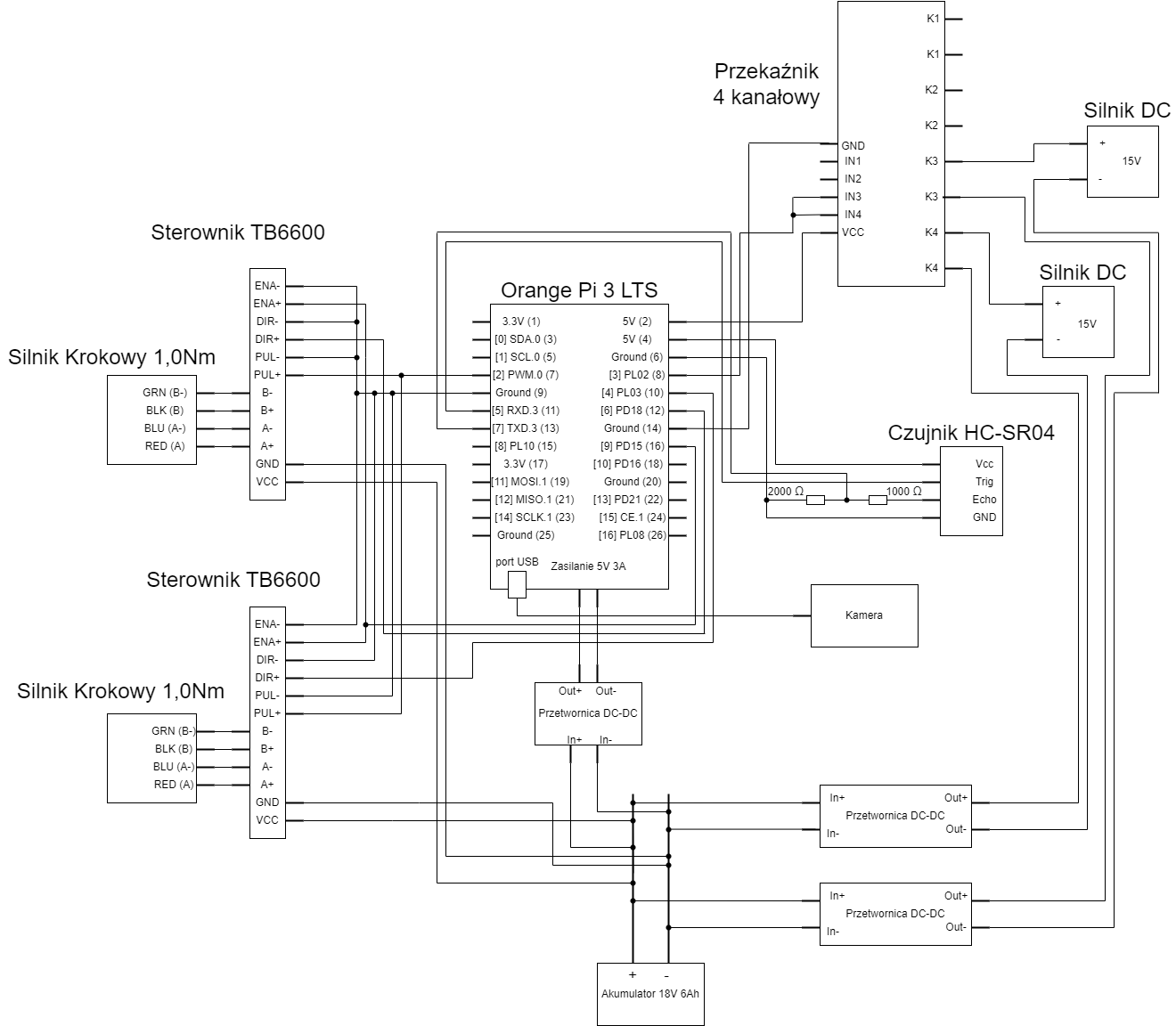 kurs-django-robot1-2-im10.png